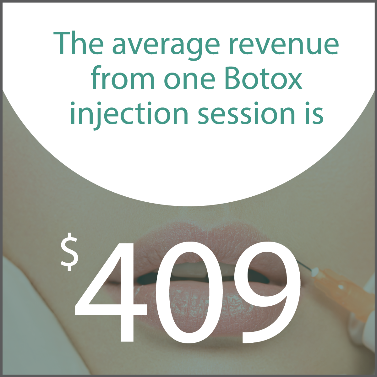 Starting a Botox Business Revenue Denver, CO